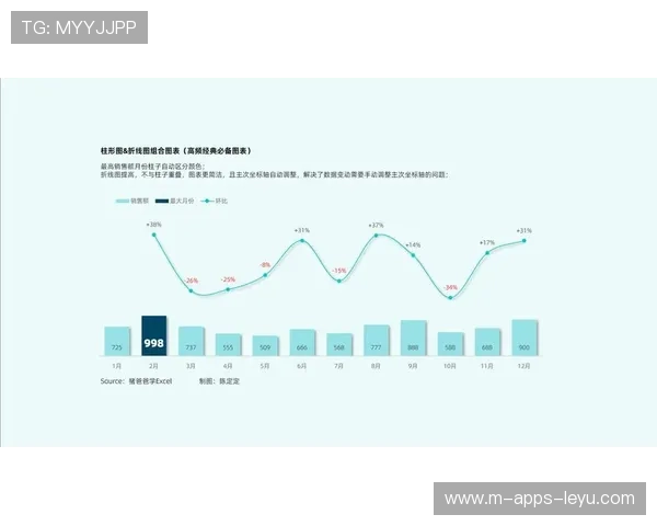直播峰值再破纪录📊（336 ）